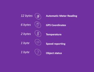 What 12 bytes really mean12 bytes