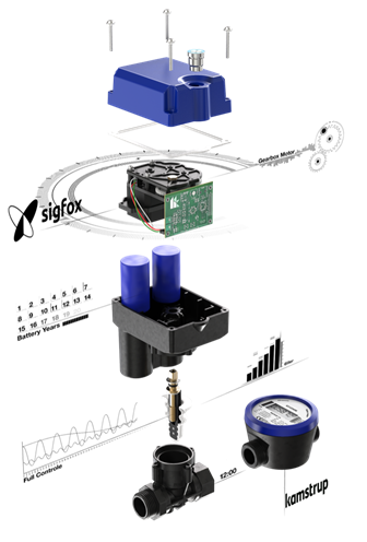 low-cost, low-power, long-range wireless network